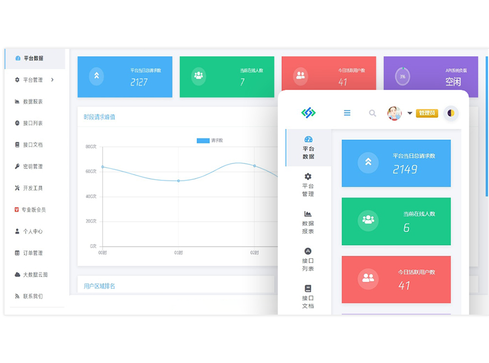 专业的API管理系统可视化实时数据展现